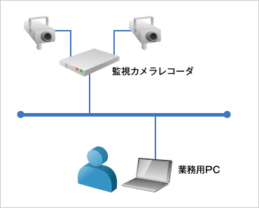 図版：監視カメラ映像の業務用パソコンからの閲覧