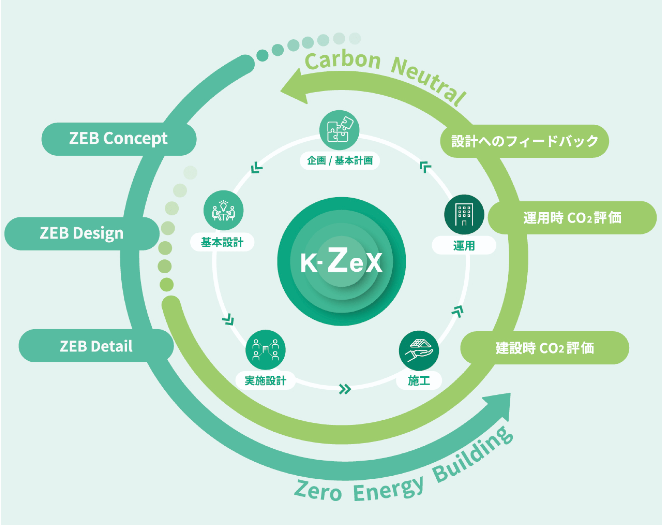K-Zexの概要図