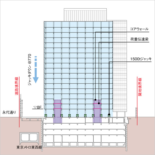 図版：コアウォールで地震対策