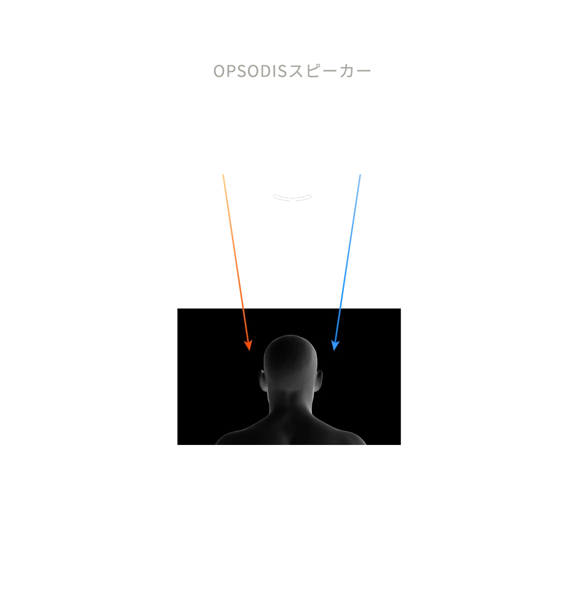 OPSODISスピーカー　音が混ざらない