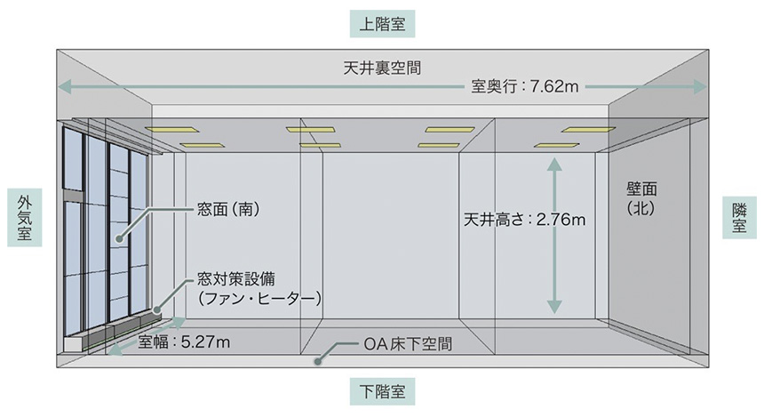 図版:実験室の概要