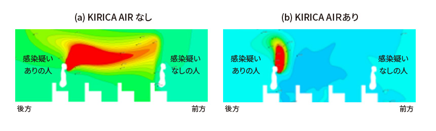 図版：シミュレーション結果（暖房時）