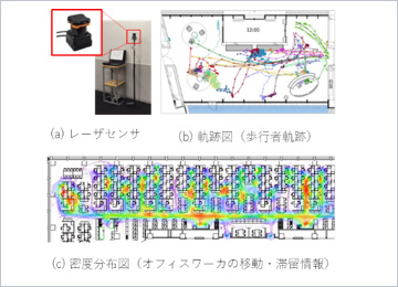 図版:レーザレーダを用いた行動モニタリング