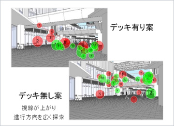 図版:アイマークレコーダを用いた印象評価