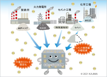 図版:CO2吸収コンクリート「CO2-SUICOM」