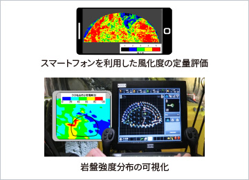 図版:スマート切羽ウォッチャー