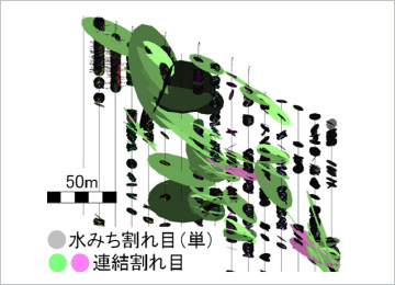 図版:基礎処理工3次元施工品質管理システム