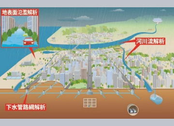 図版:都市型水害予測解析システム