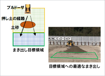 図版:深層強化学習による整地経路の最適化