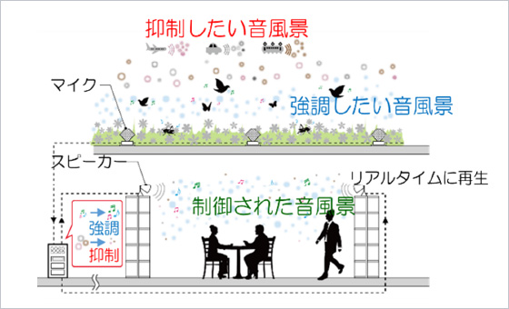 図版:サウンドエアコン