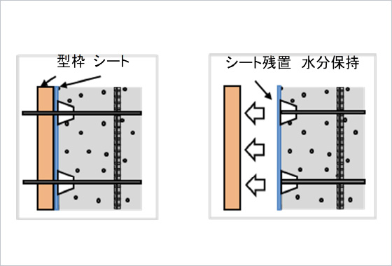 図版:美シール工法の概要