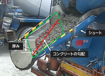 図版:本システムの判定指標