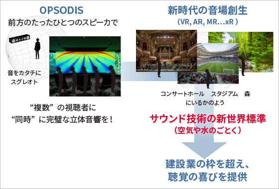 図版:OPSODISの目指す世界