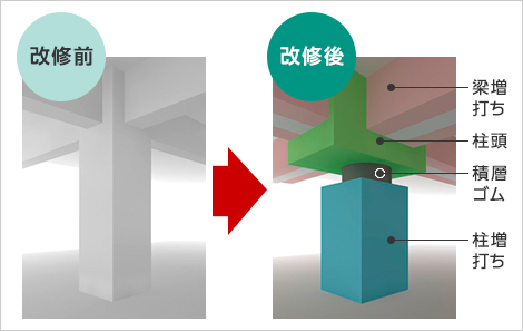 1階柱頭免震工法概要図