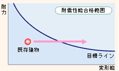 図:靱性改善の概念