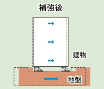 図:補強後