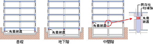 図:補強位置の選定