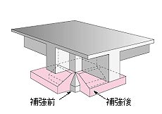 図:直接基礎底板の拡大