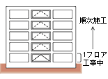 図:フロア工事型