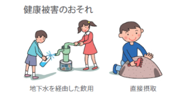 健康被害のおそれ