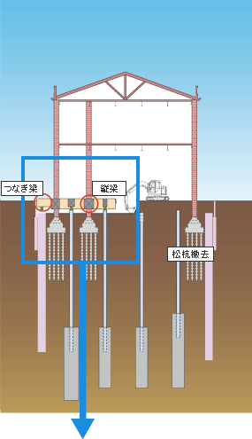 仮受け
