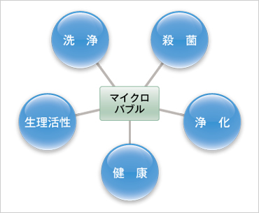 図版：用途
